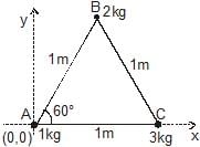 Centre of Mass | Physics Class 11 - NEET